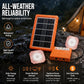 💥 50% zniżki! ☀️ Przenośny system zasilania słonecznego – panel 4 W, akumulator 2400 mAh, Typ-C/USB/DC. W zestawie 2 lampy LED. Wodoodporny, wstrząsoodporny. Na kemping i sytuacje awaryjne 🛡️